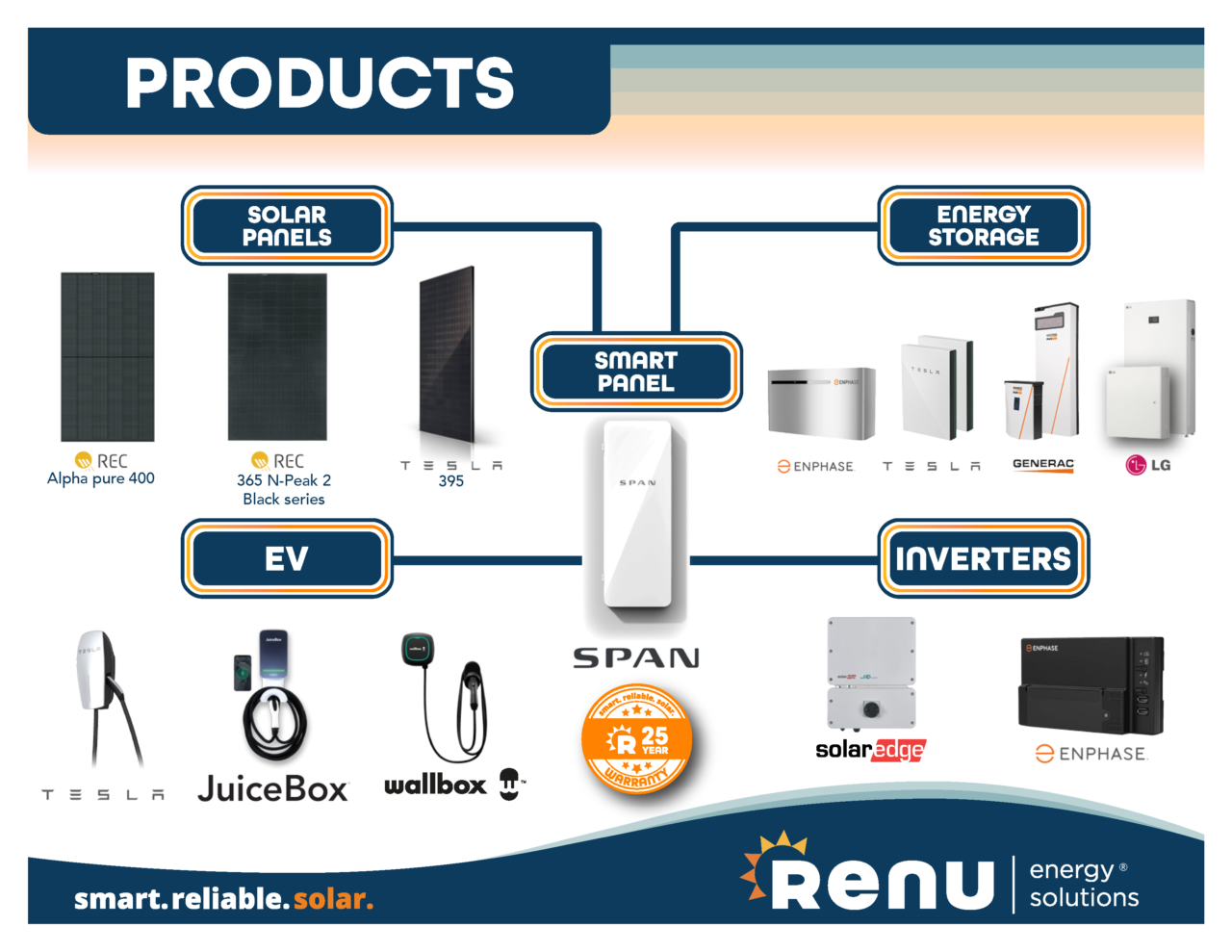 Welcome To Renu Renu Energy Solutions