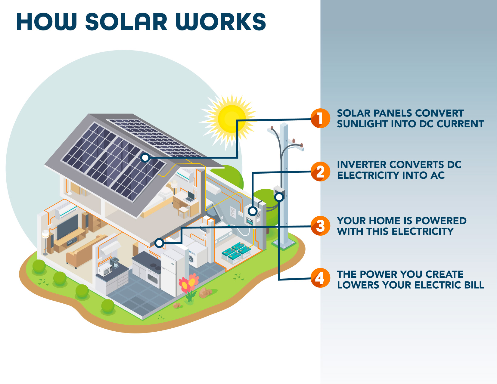 Solar Electric For The Home Renu Energy Solutions
