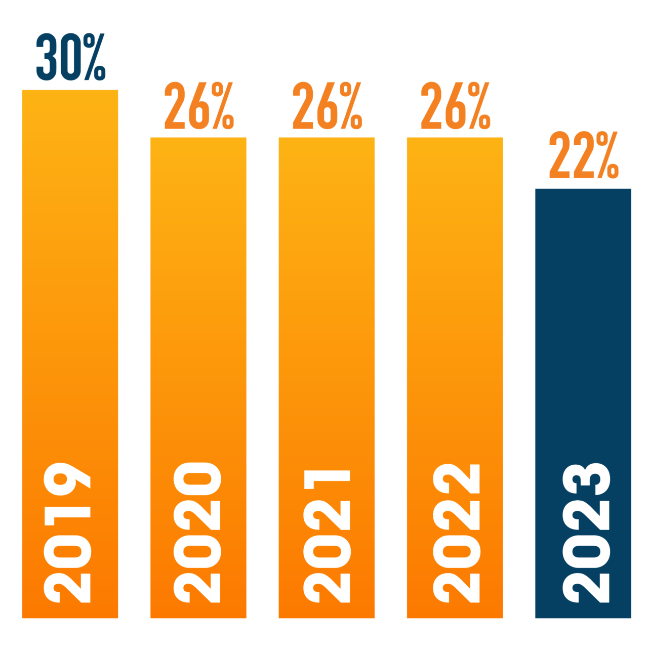 North Carolina State Solar Tax Credit